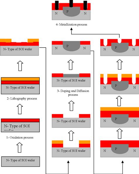 silicon transistor fabrication